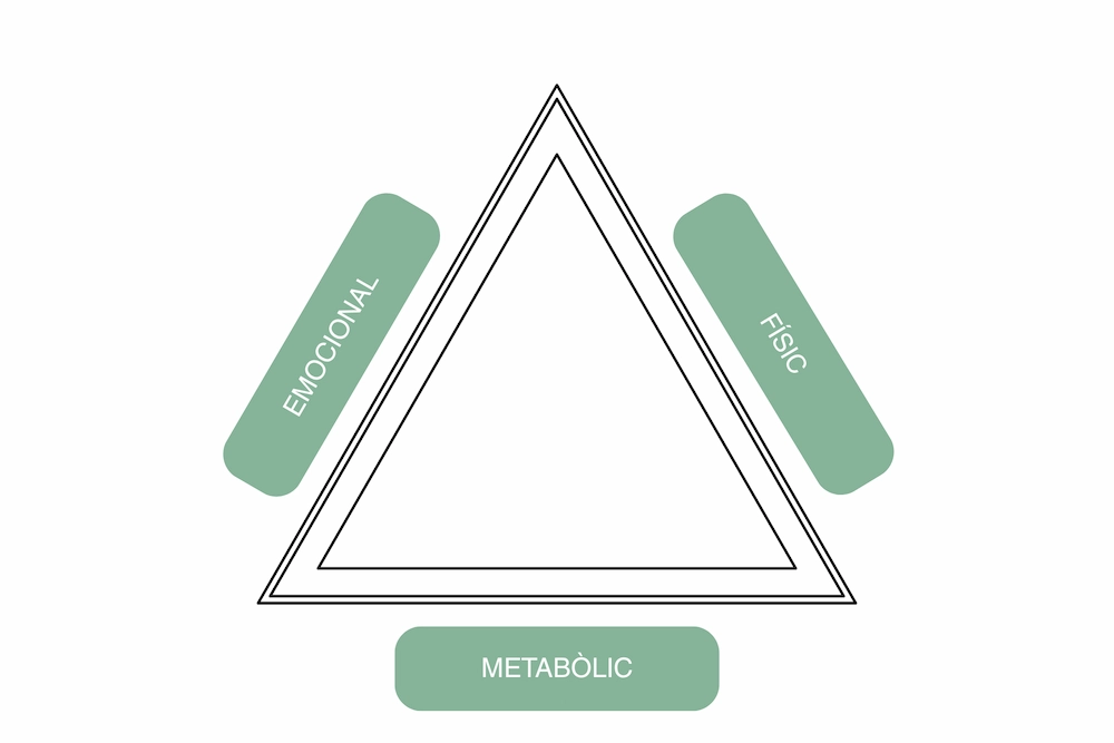 triangle